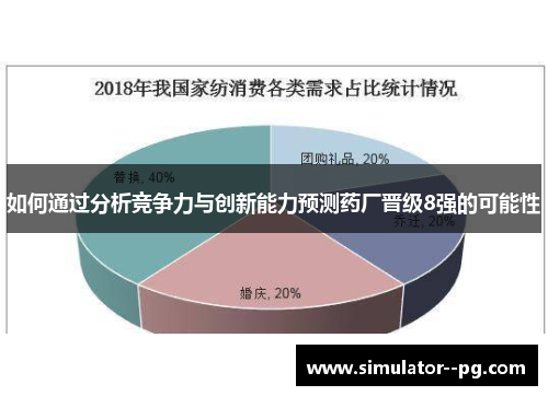 如何通过分析竞争力与创新能力预测药厂晋级8强的可能性