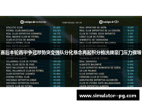 赛后本轮西甲争冠形势突变强队分化悬念再起积分榜洗牌豪门压力骤增